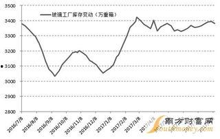 玻璃需求最新爆料消息,最新需求爆料揭示行业新动向
